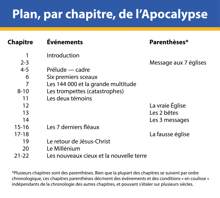 apocalypse chapitre 13 verset 16 a 18