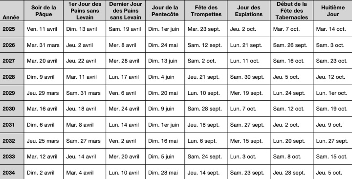 CalendrierFêtes