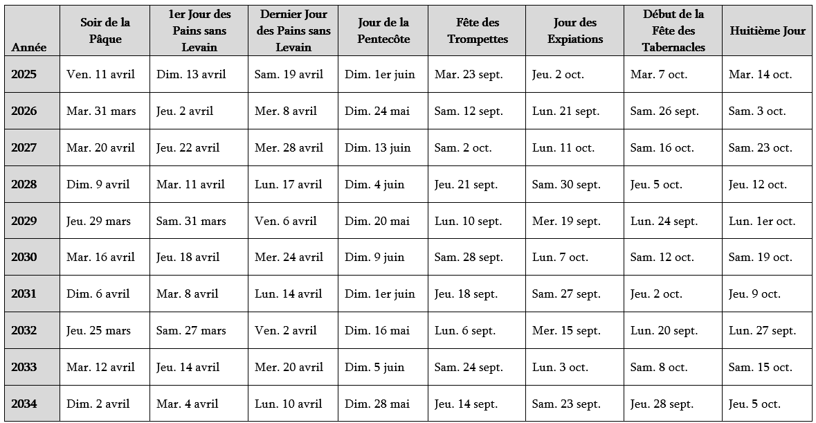 Calendrier Fêtes 2025-2034