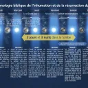 La chronologie biblique de l'inhumation et de la résurrection du Christ