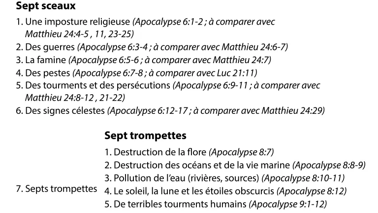Les événements de l'Apocalypse