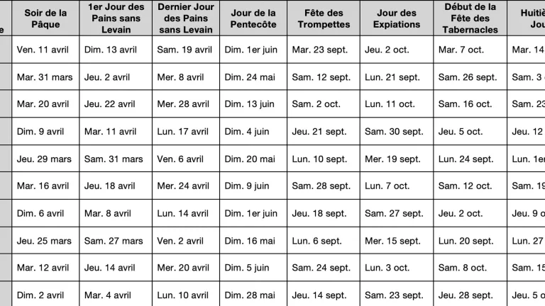 CalendrierFêtes
