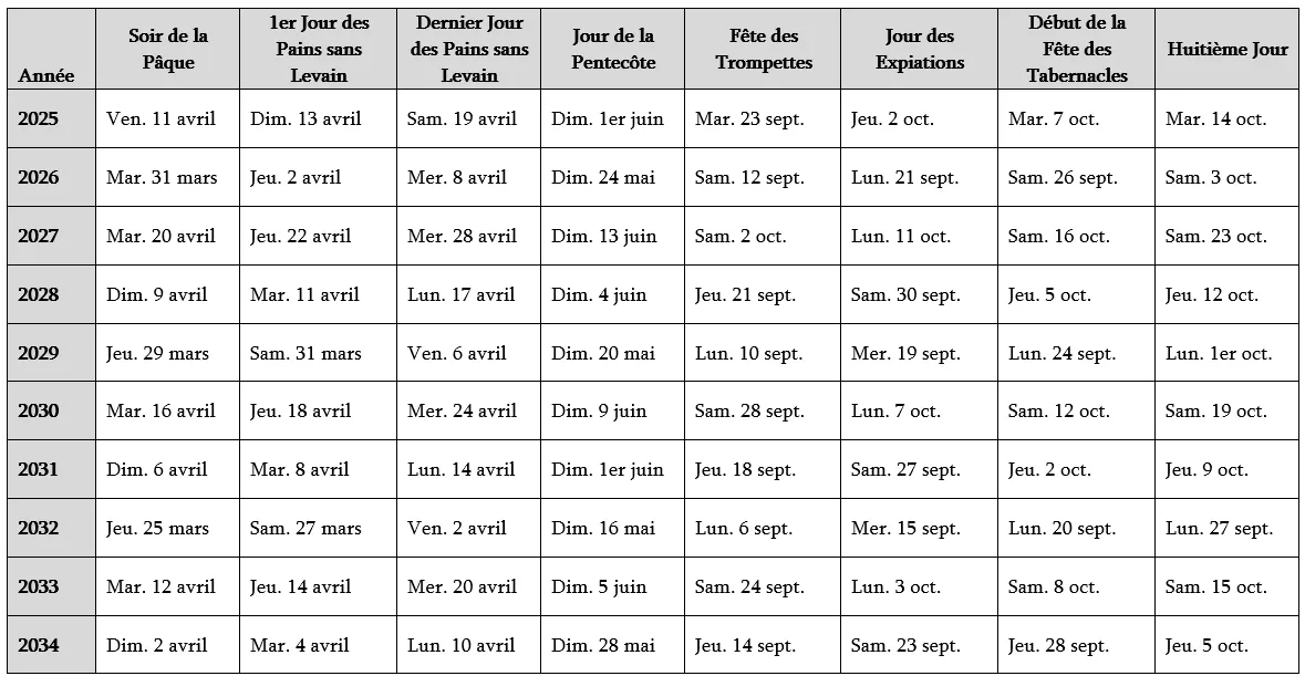 Calendrier Fêtes 2025-2034