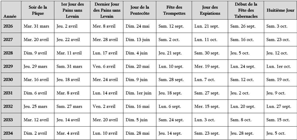 Calendrier Fêtes 2026-2034