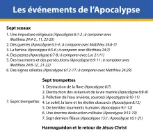 Les événements de l'Apocalypse