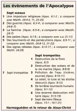Les évènements de l’Apocalypse