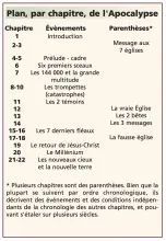 Plan, par chapitre, de l’Apocalypse